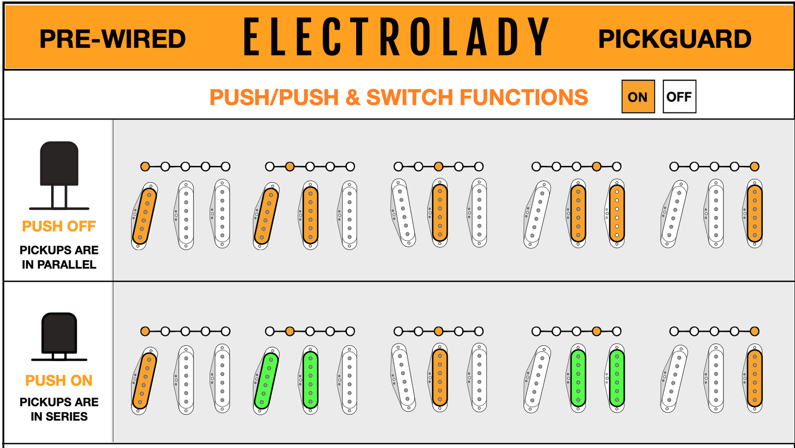 ElectroLady function diagram